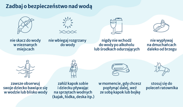 Bezpieczeństwo nad wodą 