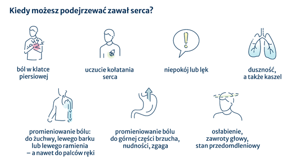 Zawał 